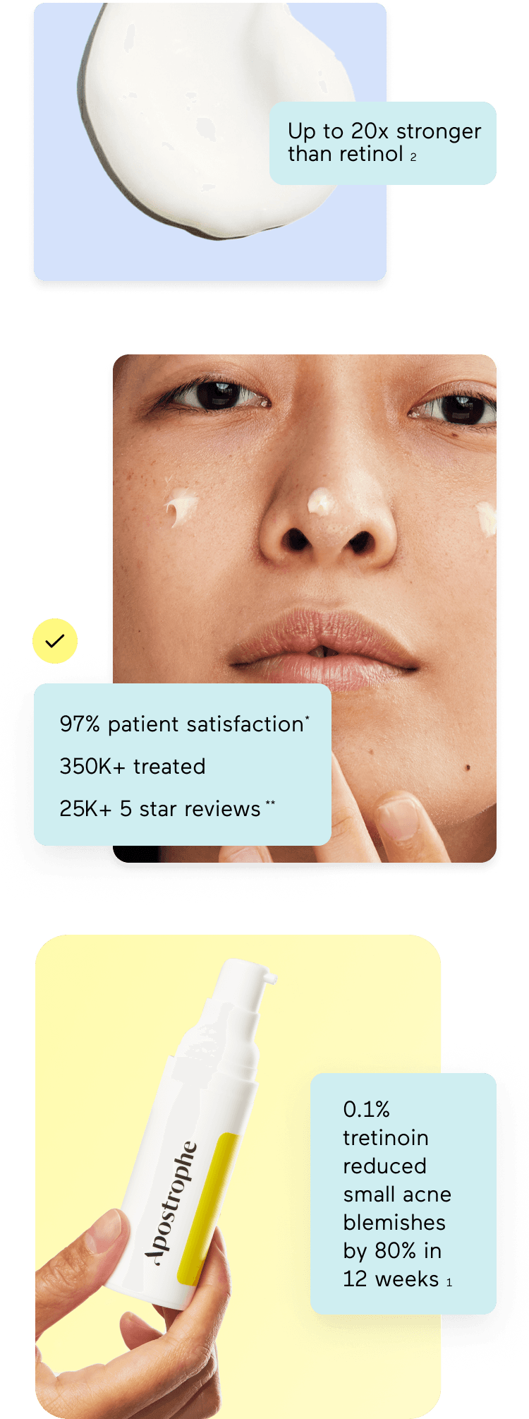 tretinoin statistics